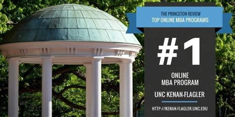 UNC Online MBA Program Review | MBA@UNC