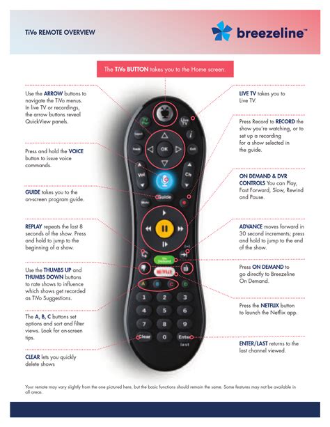 breezeline Tivo Remote Overview User Guide