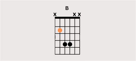 How To Play B Chord Guitar | Guitarist 101