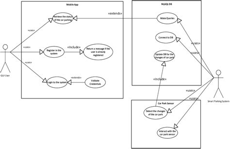 UML use case diagram | Download Scientific Diagram