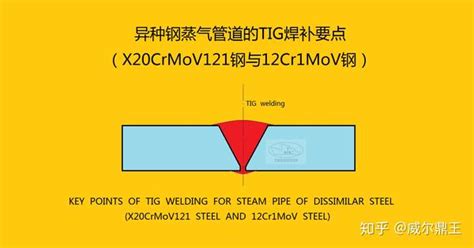 异种钢蒸汽管道的tig焊补要点 知乎