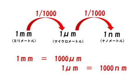 環境・設備で使う「単位」をざっくり解説！