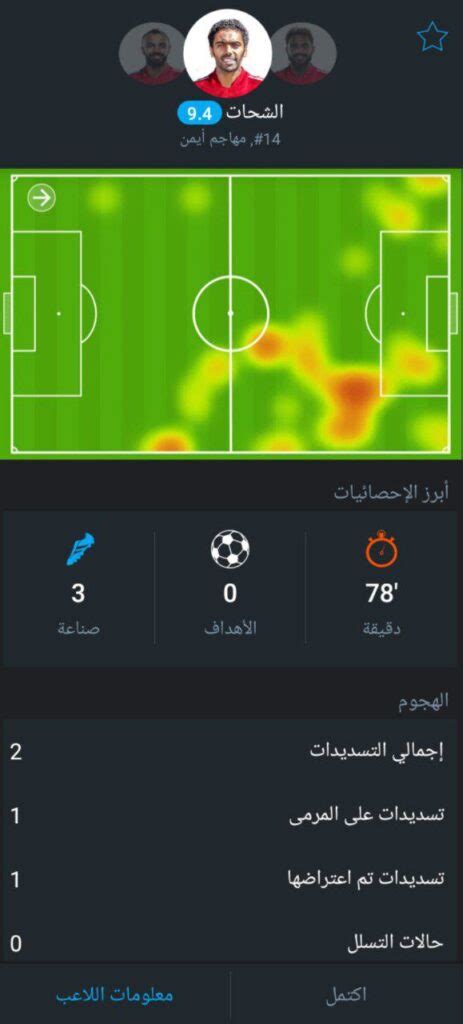 تقييم لاعبي الأهلي بعد الفوز على أسوان في الدوري المصري 365scores