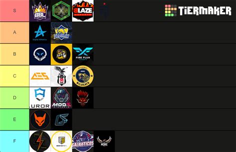 Valorant T Rkiye Tak Mlar Tier List Community Rankings Tiermaker Hot