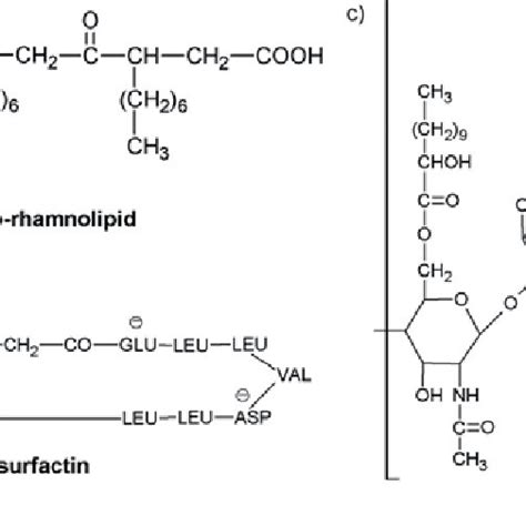 Chemical Structure Of Selected Biosurfactants A Mono Rhamnolipid