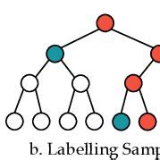 The proposed Graph Transformer architecture. It has several desired ...