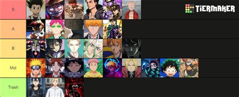 Main Character Tier List Community Rankings TierMaker