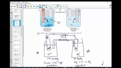 Galvanic Cells Standard Cell Notation Ecell Gibbs Free Energy And Equilibrium Constants Youtube