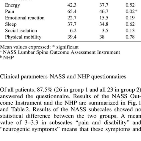 North American Spine Society Nass Lumbar Spine Outcome Assessment