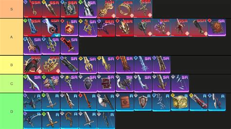 Solo Leveling Arise Tier List Des Meilleures Armes Du Jeu Mai