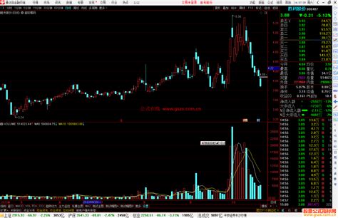 通达信超级筹码2022主图指标公式源码 公式指标网