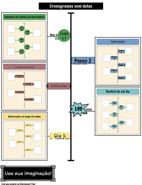 Linha Do Tempo Sem Datas Storyboard Por Pt Examples