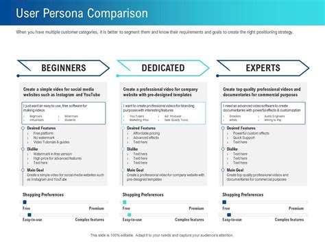 User Persona Comparison Categories Ppt Powerpoint Presentation Styles