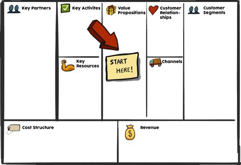 Business Model Canvas Order