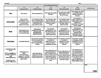 Ap Biology Research Paper Rubric By Salty Teacher Tpt