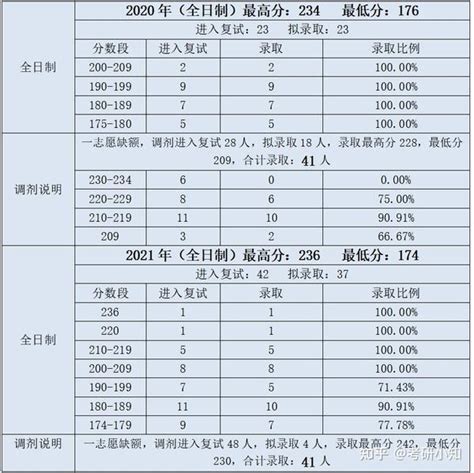 2024北京信息科技大学工业、物流工程与管理择校 知乎