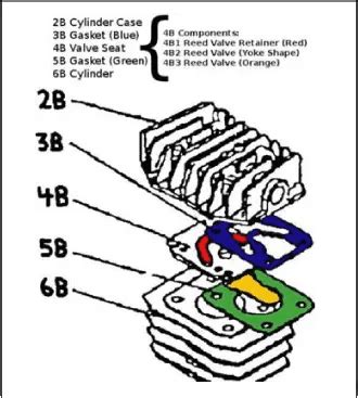 Central Pneumatic 21 Gallon Air Compressor Parts Diagram | Reviewmotors.co