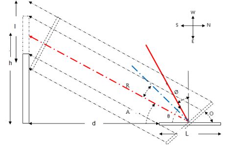 Shows The Orientation Angles Download Scientific Diagram