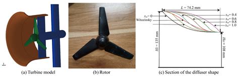 Mathematics Free Full Text Numerical Investigation On A Diffuser