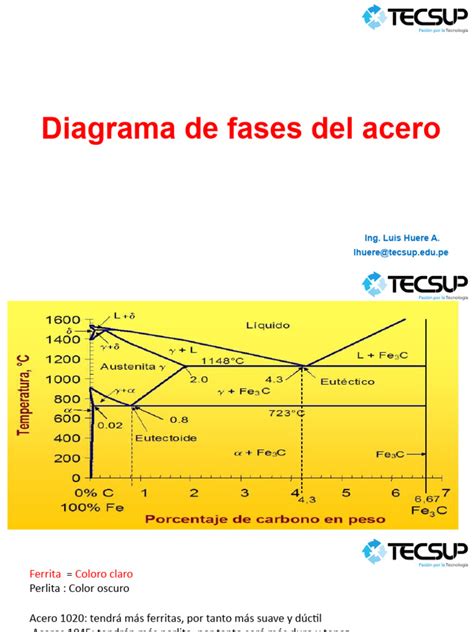 Diagrama De Fases Del Acero Pdf