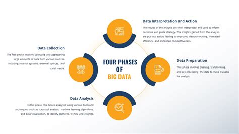 Big Data Infographic Powerpoint Template