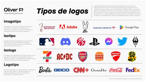 Cu L Es La Diferencia Entre Logo Y Marca Explicado