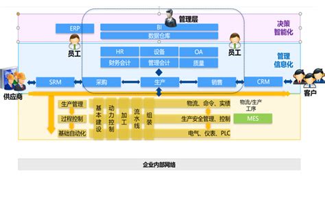 制造业erp生产管理erp生产管理erp系统中小型制造企业erp密悠erpt6密悠erp系统