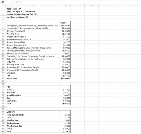 Malay Wedding Budget Checklist 2023 Free Template Atelier Yuwaciaojp