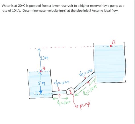 [solved] Water Is At 20°c Is Pumped From A Lower Reservoir To A Higher Course Hero