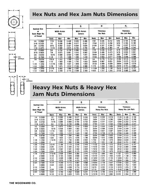 Astm A325 Bolts Dimensions Chart Strength Grade A325 51 Off