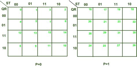 5 variable K-Map in Digital Logic - GeeksforGeeks