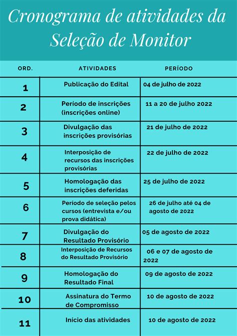 Edital N Dcbs Processo De Sele O Para A Bolsa Monitoria