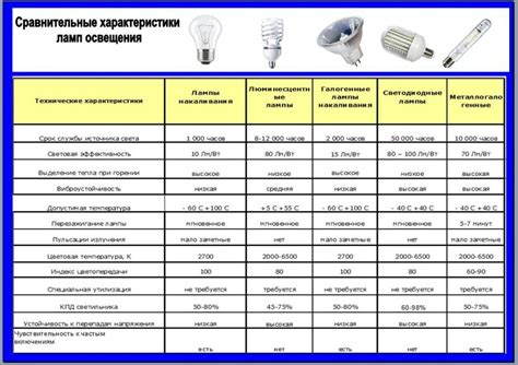 Расчет мощности ламп