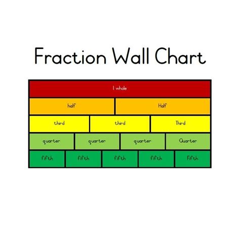 Fraction Wall Chart Printable