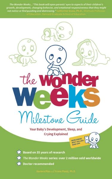 The Wonder Weeks Milestone Guide