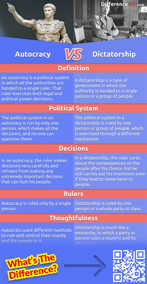 Autocracy Dictatorship Key Differences Pros Cons Off