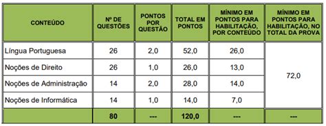 Concurso Pgm Rj Comiss O Formada Confira Dire O Concursos