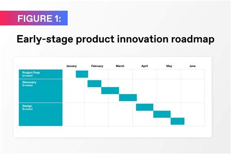 What is an innovation roadmap, and do we need one? | TXI
