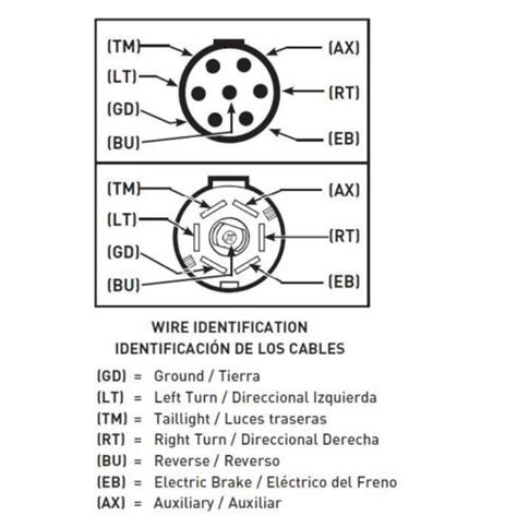 Wiring Diagram For A 7 Blade Trailer Plug - Wiring Flow Line