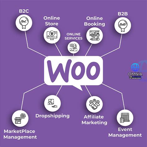WooCommerce – Omnia™ 