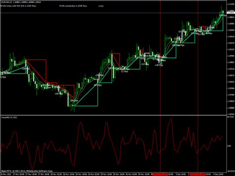 Ma Profit Forex Indicator Free Mt Indicators Mq Ex Best