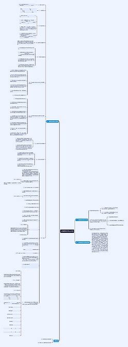 公租房拆迁怎么补偿思维导图编号p8788147 Treemind树图