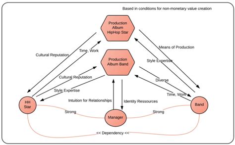 VCR1 -­‐ Star / Band. Own Represenation | Download Scientific Diagram