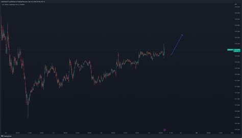 Oanda Usdjpy Chart Image By Nickshawn Tradingview