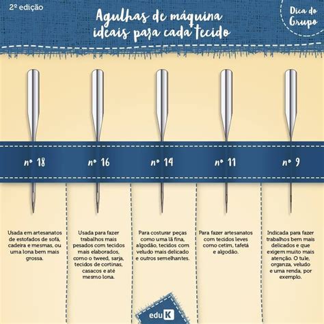 Tabela De Agulhas Para M Quina De Costura Industrial Braincp