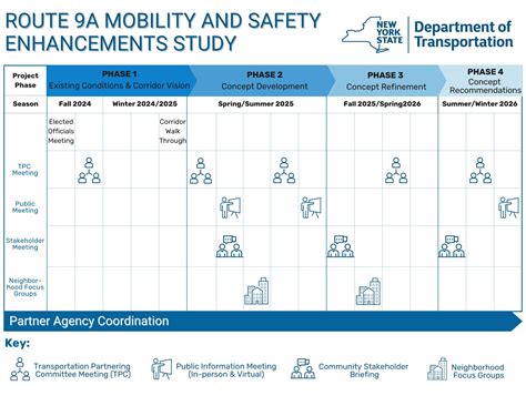 Westside Route 105: Public Transit Schedule and Route Details 26