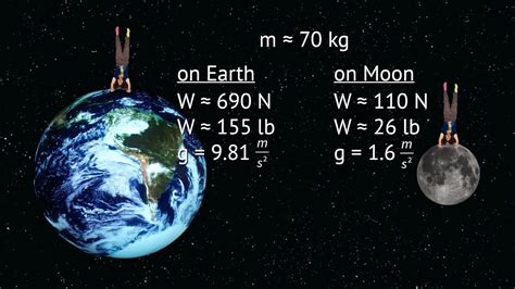 Weight And Mass Are Not The Same Youtube