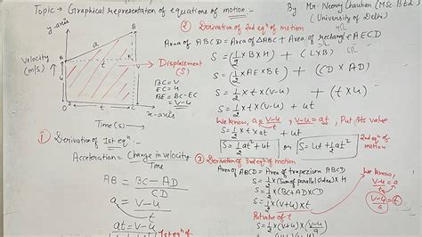 Derivation Of Equations Of Motion By Graphical Method Velocity Time