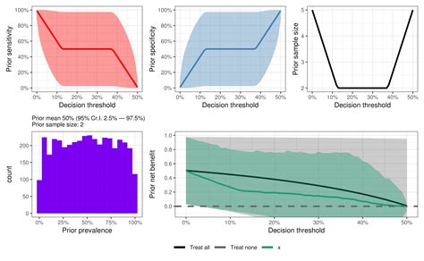 Plot prior predictive check for BayesDCA (binary case only) — plot_ppc
