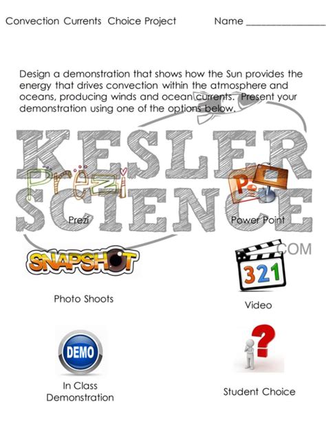 Convection Currents Lesson Plan A Complete Science Lesson Using The